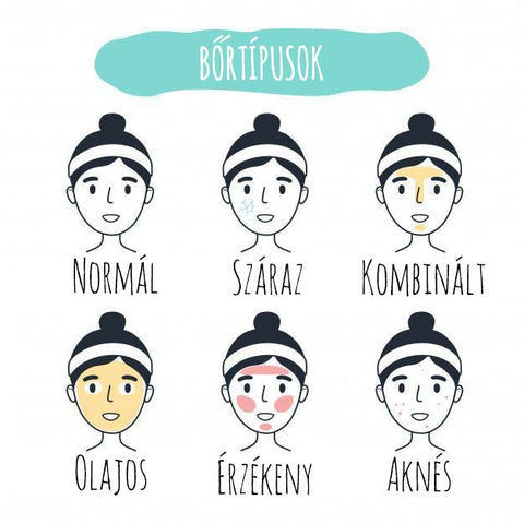 Az 5 fő bőrtípus - Hogyan azonosítsd, és hogyan ápold? - Anybody HU