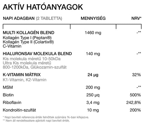 Hatóanyagtartalom